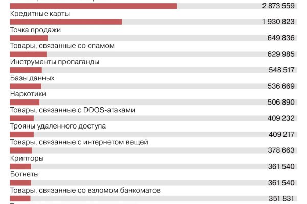 Кракен вход на сайт