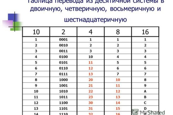 Даркнет кракен