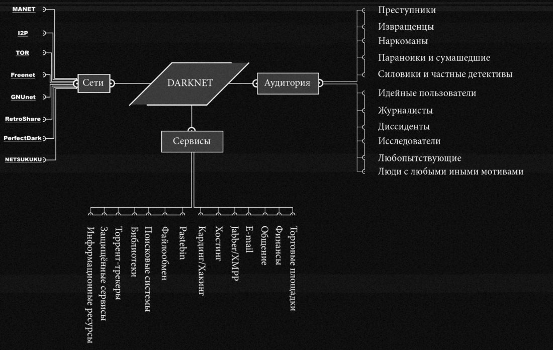 Кракен войти kraken darknet 2n com